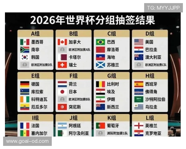 2026世界杯48支球队如何分组晋级淘汰赛规则解析