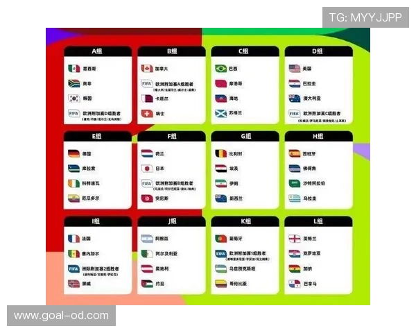 2026世界杯48队12小组赛制如何规定，小组前两名加小组第三怎么晋级