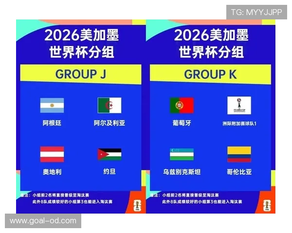 2026世界杯小组第三出线规则详解