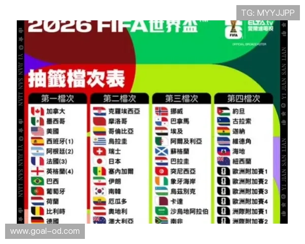 2026世界杯规则下小组如何排名 2026世界杯规则下小组如何排名