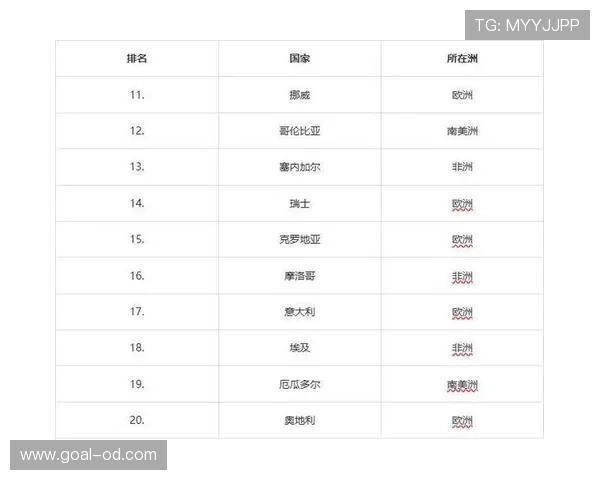 2026世界杯同积分如何判定排名 2026世界杯同积分如何判定排名