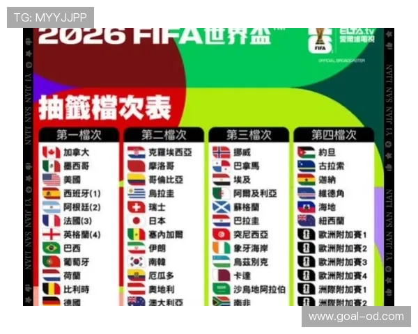 2026世界杯分档规则依据什么决定