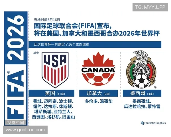 2026世界杯规则下晋级名额怎么算 2026世界杯规则下晋级名额怎么算