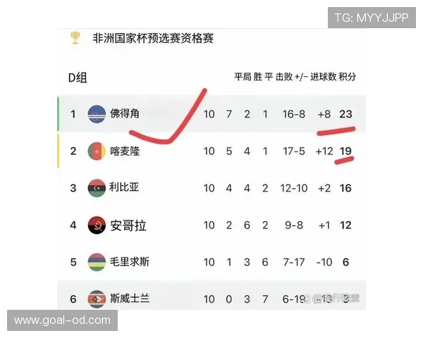 佛得角首次晋级2026世界杯正赛能否一鸣惊人 佛得角首次晋级2026世界杯正赛能否一鸣惊人