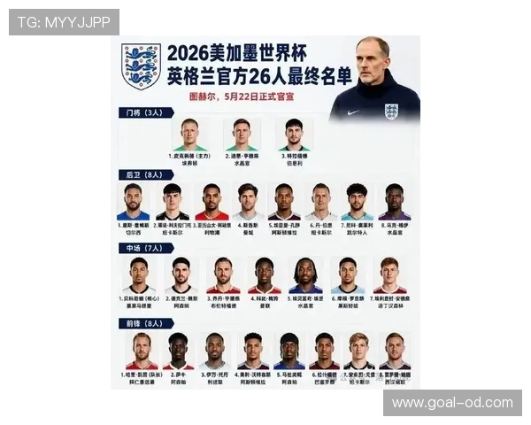 英格兰队2026世界杯前景分析：阵容实力与出线形势预测