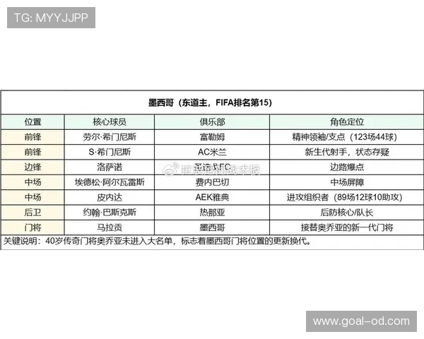 2026世界杯A组最新排名会出现哪些变化 2026世界杯A组最新排名会出现哪些变化