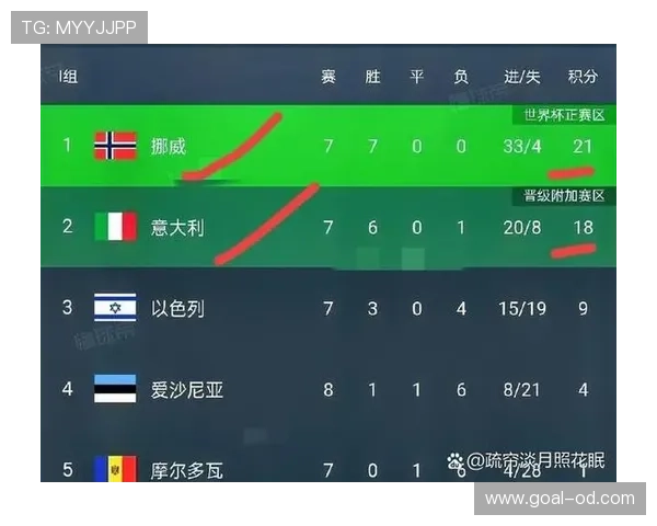 2026世界杯为什么按净胜球排序 2026世界杯为什么按净胜球排序