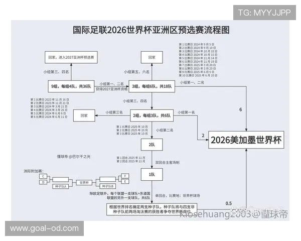 2026世界杯官方资格决定详解 2026世界杯官方资格决定详解