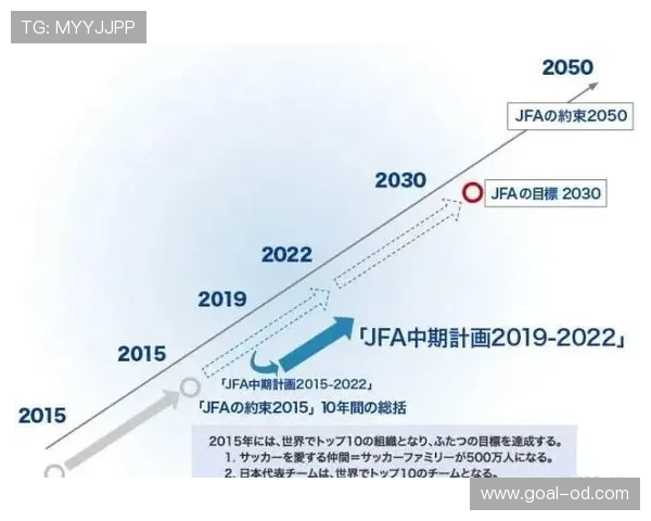 伊拉克世界杯逆袭机会评估