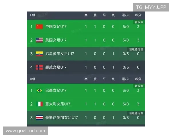 世界杯小组赛末轮结果：晋级悬念全部揭晓