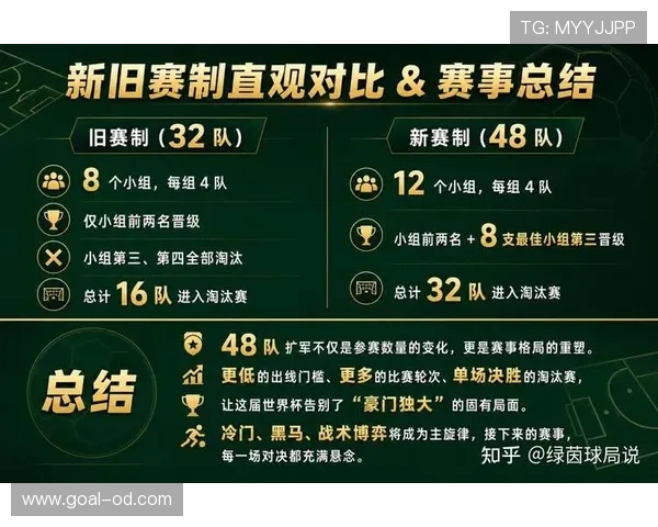 世界杯首次48队赛制：32强淘汰赛规则详解